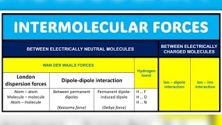 INTERMOLECULAR FORCES London dispersion interaction [upl. by Barron]