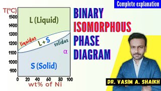 Binary 2components Isomorphous Phase Diagram  Materials Engineering  Dr Vasim A Shaikh [upl. by Edea851]