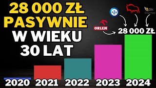 Jak zbudowałem 28 000 zł dochodu pasywnego w wieku 30 lat Podsumowanie dywidend 2024 [upl. by Ennahs856]