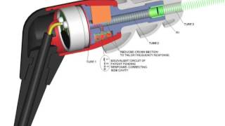 Etymotic ACCU•Chamber Technology [upl. by Shimberg489]