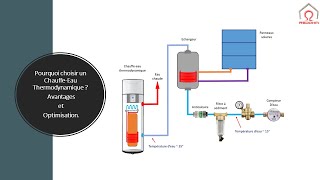 Tout Savoir sur le ChauffeEau Thermodynamique  Comparatif et Astuces [upl. by Jennee680]