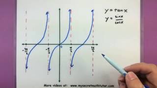 Trigonometry  The graphs of tan and cot [upl. by Kcirdnekal]