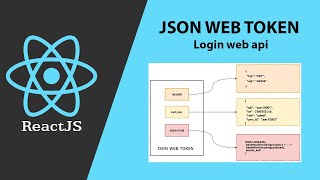 React JS  How to create login using Json Web Token with PHP Laravel [upl. by Ydneh]