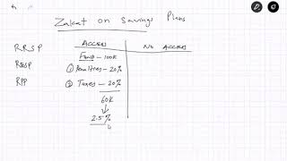 How to calculate Zakat on RESPRRSP  National Zakat Foundation [upl. by Geehan]