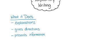 Writing an Expository Paragraph [upl. by Mchugh]