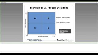 Lean Warehousing Concepts and Principles [upl. by Alehcim]