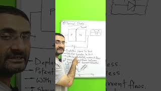 Tunnel Diode  Working  Construction  Basic Electronics [upl. by Atneuqal]