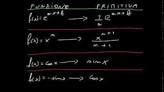 CORSO DI MATEMATICA  LEZIONE 44  CALCOLO INTEGRALE E PRIMITIVE  PARTE 1 [upl. by Cowley626]