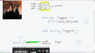 VHDL Entity Statement [upl. by Brittnee]