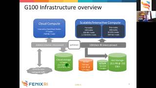 11th Fenix Infrastructure webinar Introduction to the ICEI resources at CINECA [upl. by Misti484]