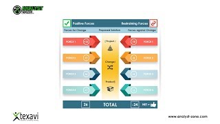 Force Field Analysis  Kurt Lewins Model  Strategic Business Analysis Technique [upl. by Redford]