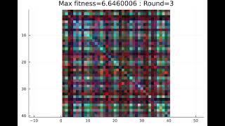 An evolutionary algorithm maximizes the spectral radius of a submatrix 10 times [upl. by Hsenid]