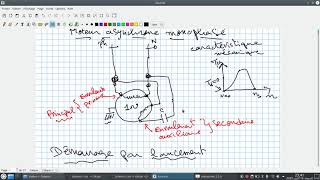 EP14 Moteur asynchrone monophasé [upl. by Dru147]