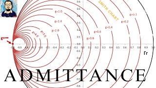 How to Find Admittance on Smith Chart amp How easily voltage amp Current flow in a RF circuit [upl. by Arretak22]