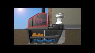 Enviro Loo Waterless Toilet System  How It works Video 2012wmv [upl. by Anneliese]