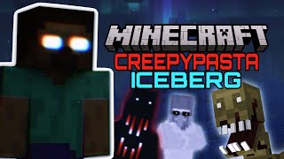 Minecraft Creepypasta Iceberg Explained [upl. by Arlina795]