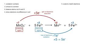 redox reaction class 11 chemistry chapter 8 one shot complete chapterbalancing redox reaction trick [upl. by Addison]