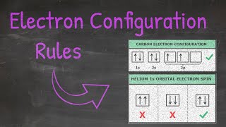 Aufbau Principle Pauli Exclusion Principle and Hunds Rule Explained [upl. by Maddock]