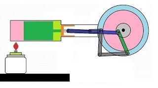 Animation  How stirling engine works [upl. by Xuerd610]