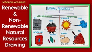 Renewable and NonRenewable Natural Resources विषय पर Drawing बनाएं Drawing of Science Projects [upl. by Rebeca]