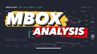 MBOX PRICE PREDICTION  MBOX TOKEN  MBOX PRICE ANALYSIS  MBOX CRYPTO  MBOX COIN  MBOX PRICE [upl. by Ogait]