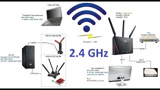 ASUS RTAC86U 24GHz WiFi Performance Testings  iPerf3 amp SpeedTest [upl. by Terchie]