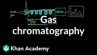 Gas chromatography  Chemical processes  MCAT  Khan Academy [upl. by Prendergast]