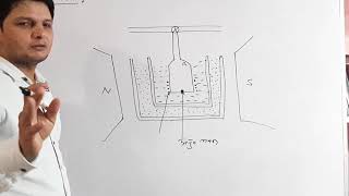 Cooling by Adiabatic Demagnetisation  l [upl. by Anu795]