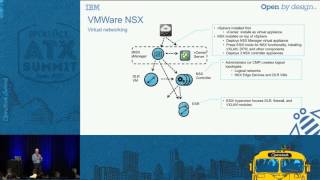 VMware  IBM  VMware Everything you need to know [upl. by Carrelli]