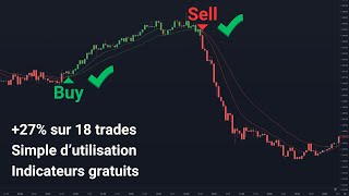 Cette stratégie de 3 indicateurs GRATUITS sur TradingView va vous impressionner [upl. by Cally]