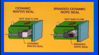 High Temperature NASP Engine Seal Development [upl. by Loralie]