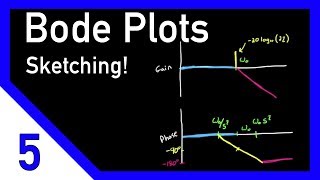 Bode Plots by Hand Complex Poles or Zeros [upl. by Oilut]