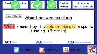 OCR GCSE PE Golden Triangle [upl. by Pogah]