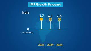 World Economic Outlook Update  January 2024 [upl. by Buckley879]