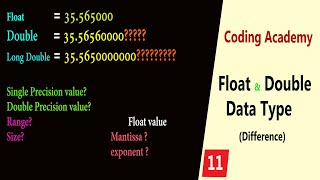 float and double in c 2021 [upl. by Aisak]