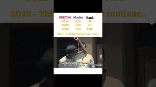 NEET PG Ranks vs Marks Every year😱🥶shorts neet neet2024 neetpg trending trendingsong trend [upl. by Naxela398]