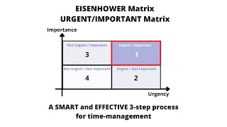 How to use the quotEisenhower Matrixquot  quotUrgentImportant Matrixquot A 3step process to prioritize tasks [upl. by Dirfliw]