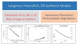 Langmuir adsorption isotherm Surface Chemistry part4CSIRNET GATE IITJAM [upl. by Andromeda]