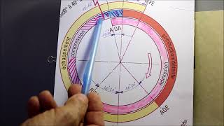 Diagramme de fonctionnement d’un moteur 4 temp [upl. by Nosemyaj]