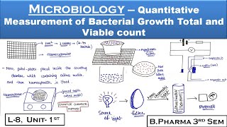 quantitative measurement of bacterial growth  total and viable count  Microbiology  L8  Unit1 [upl. by Lennie54]