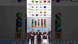 BRICS Nouveau front anti Occident BRICS [upl. by Keverian]