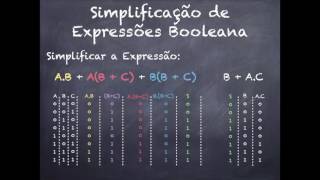 Aula III  Simplificação Expressões Booleanas [upl. by Karen738]