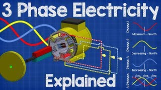 How Three Phase Electricity works  The basics explained [upl. by Pasho]