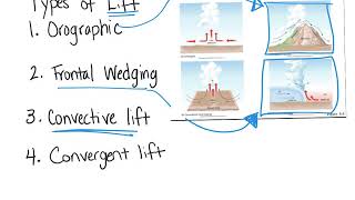 Meteorology Basics review [upl. by Ainyt435]