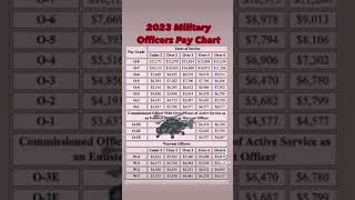 Military Officer Pay chart 2023 [upl. by Irahc]