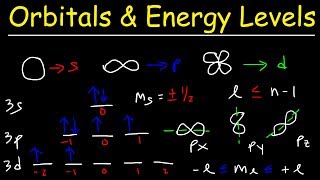 Orbitals Atomic Energy Levels amp Sublevels Explained  Basic Introduction to Quantum Numbers [upl. by Lotsirb]