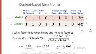 Recommender Systems 2 Content Based [upl. by Yllak488]