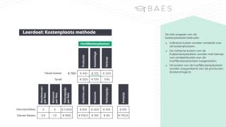 Kostenplaatsmethode  BAES Education [upl. by Ades]