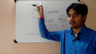 Design Turing Machine for 1s Complement  ID Transition Diagram amp Transition Table Representation [upl. by Itsrik]