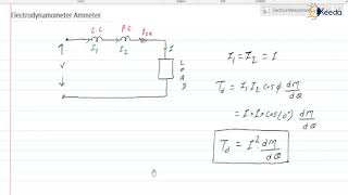 Electrodynamometer Ammeter  Electromechanical Indicating Instruments  GATE IE [upl. by Rodgiva]